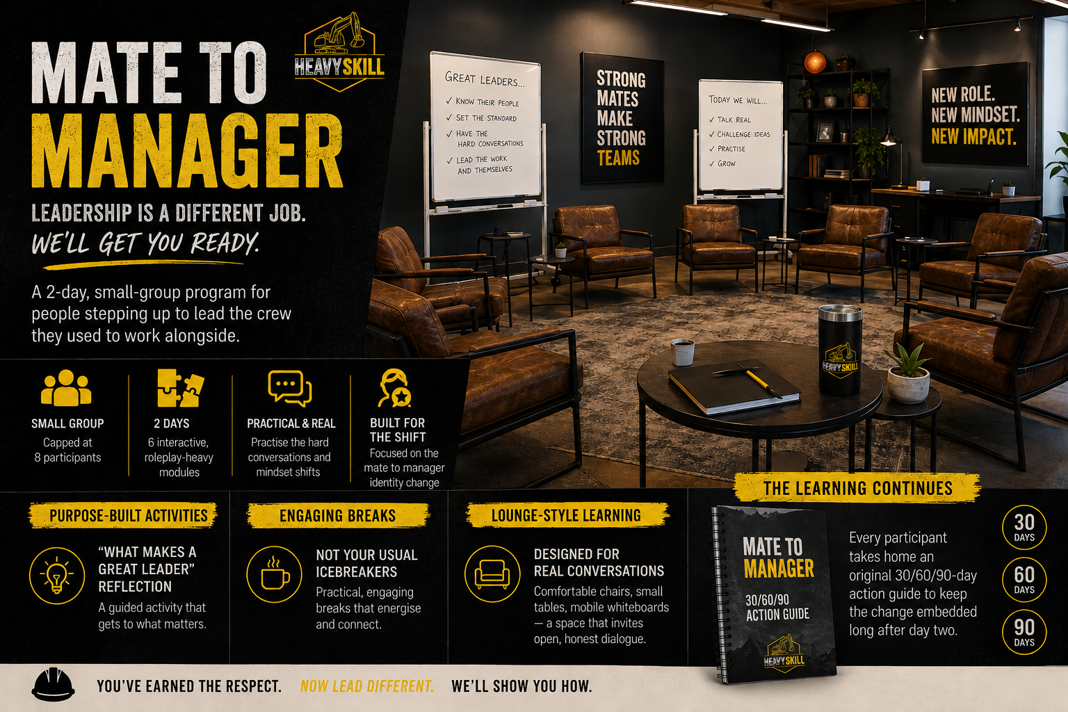 Mate to Manager — Heavy Skill leadership training. A 2-day, small-group program (capped at 8) for people stepping up to lead the crew they used to work alongside. Features six interactive, roleplay-heavy modules, lounge-style learning spaces, and a 30/60/90-day take-home action guide.